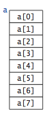 An array