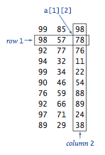 2D array