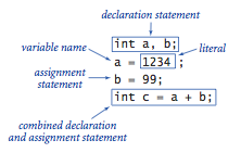 Assignment statements