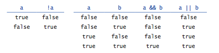 Boolean operators