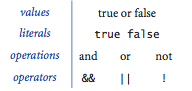 boolean data type