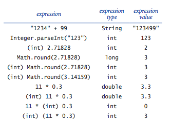 Type conversion