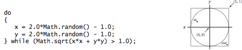 Do-while loop in Java