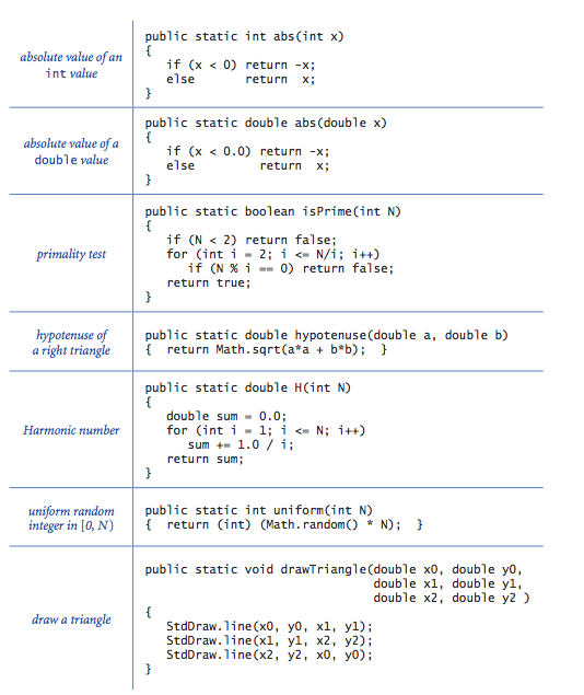 Example functions