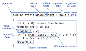 Anatomy of a function