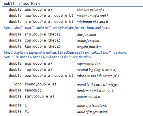 Math library API