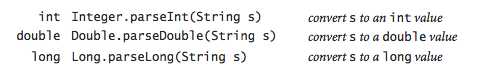 parsing Command-line arguments