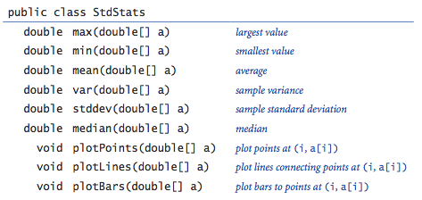 Standard statistics