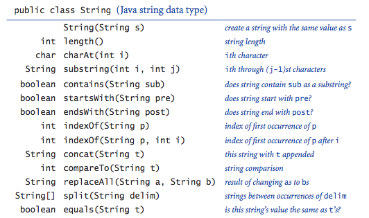String library API