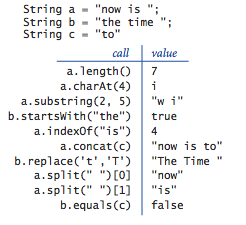 String operations
