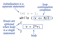 While loop